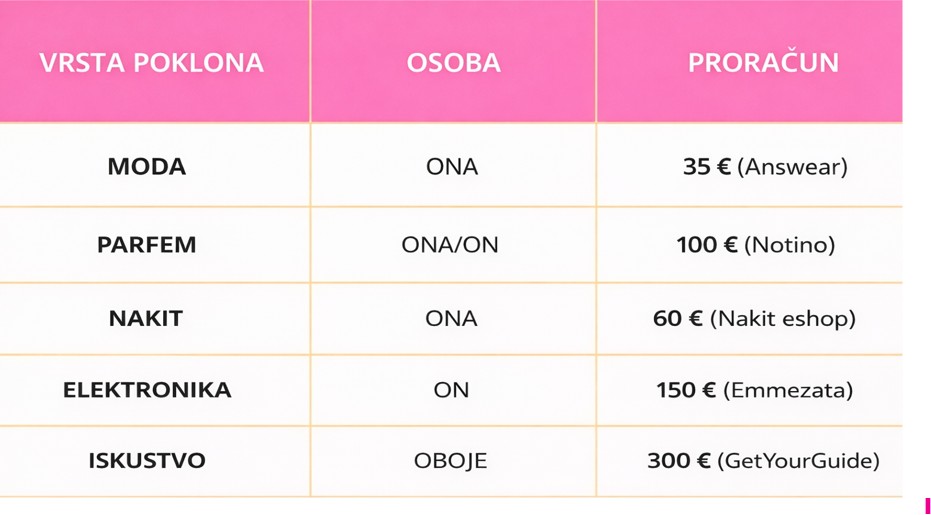 tabela-valentinovo-ideje-za-pkolon